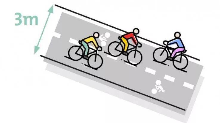 illustration d'une piste cyclable