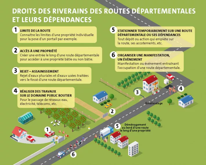 illustration droits des riverains des routes départementales et leurs dépendances