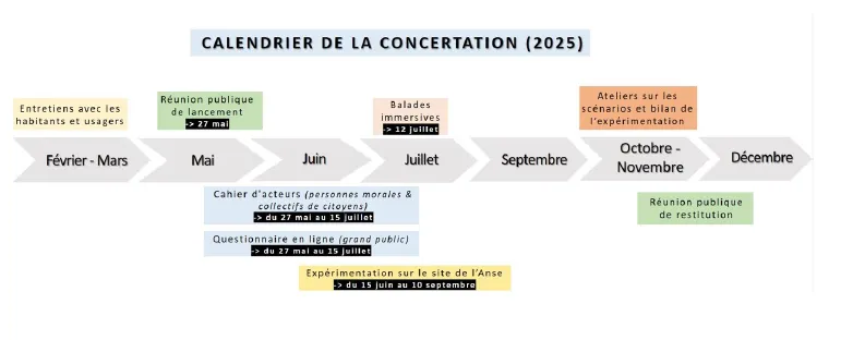 Nouvelle étape de concertation autour de l'avenir de l'Anse du Guesclin et du littoral entre Cancale et Saint-Malo